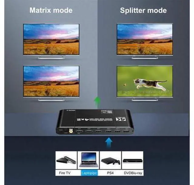 Alt view image 9 of 14 - 4x2 HDMI 4K Matrix Switch/Splitter 4-Input 2-Output with Remote Control Supports Ultra HD 4K@60Hz 4:4:4 HDR YUV HDMI 2.0 HDCP 2.2 3D, 1080p 18GBPS - ARC/SPDIF Coaxial 3.5mm Stereo Audio