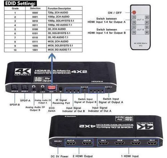 Alt view image 14 of 14 - 4x2 HDMI 4K Matrix Switch/Splitter 4-Input 2-Output with Remote Control Supports Ultra HD 4K@60Hz 4:4:4 HDR YUV HDMI 2.0 HDCP 2.2 3D, 1080p 18GBPS - ARC/SPDIF Coaxial 3.5mm Stereo Audio
