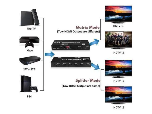 Alt view image 11 of 14 - 4x2 HDMI Matrix Switch 4K - 4K 60Hz RGB 8:8:8(Dolby ATMOS), 18Gbps, HDR10, Control via Remote, 2xSPDIF Audio, 2x3.5mm L/R Audio Audio Extractor, 4 in 2 Out Video Matrix Switch (OZJ1-1)