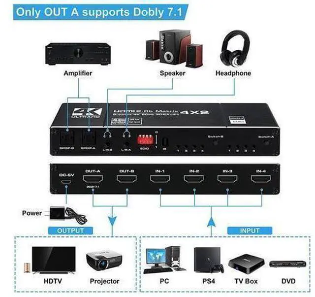 Alt view image 10 of 14 - 4x2 HDMI Matrix Switch 4K - 4K 60Hz RGB 8:8:8(Dolby ATMOS), 18Gbps, HDR10, Control via Remote, 2xSPDIF Audio, 2x3.5mm L/R Audio Audio Extractor, 4 in 2 Out Video Matrix Switch (OZJ1-1)