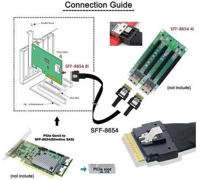 Alt view image 10 of 14 - 50cm PCIe 4.0 Ultraport Slimline SAS Fanout Cable, SFF-8654 8i 74Pin Host to Dual SFF-8643 4i Mini SAS HD Target Server Storage Cable