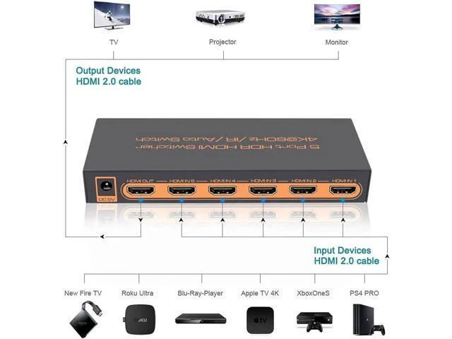 Alt view image 12 of 14 - 4K @60Hz HDMI Switch 5 Port Premium 5 in 1 Out 4K HDMI Switcher with IR Remote Support Auto-Switch, HDMI 2.0,HDCP 2.2,UHD,HDR,Full HD,3D,1080P (Upgraded Version)