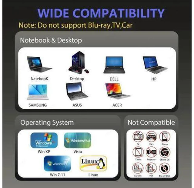 Alt view image 14 of 14 - 7-in-1 External CD/DVD Drive for Laptop, USB 3.0 and Type-C Portable DVD Player CD/DVD +/-RW Burner,Reader Rewriter Writer Disk Duplicator Compatible with Windows XP/7/8/10, Linux MacOS