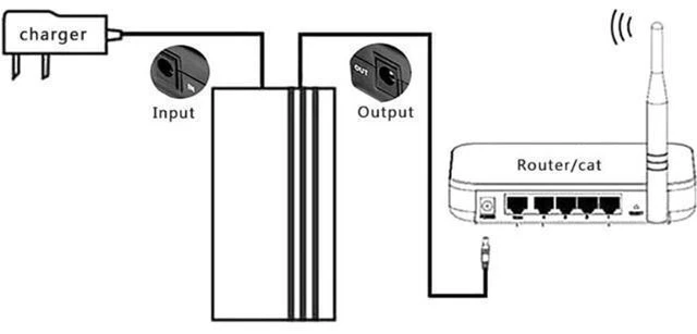 Alt view image 8 of 12 - 1 2V2A 22.2W UPS Uninterrupted back up power supply mini battery