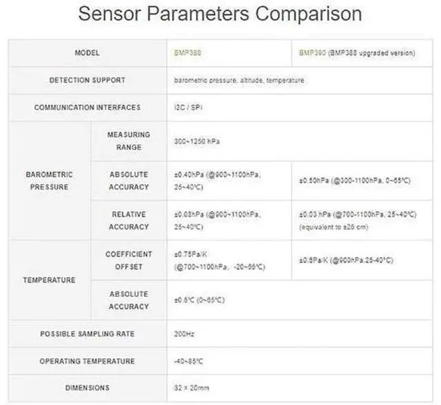 Alt view image 10 of 14 - BMP390 High Precision Barometric Pressure Sensor, Barometric Pressure/Altitude/Temperature Measuring, I2C and SPI Interfaces, for Raspberry Pi/Raspberry Pi Pico/Ardu/ ESP32
