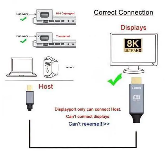 Alt view image 14 of 14 - 6FT Mini DP 1.4 to HDMI 2.0 Cable, Supports 8K@60Hz UHD Video, Mini DisplayPort Male to HDMI Male Cord for Monitor Laptop