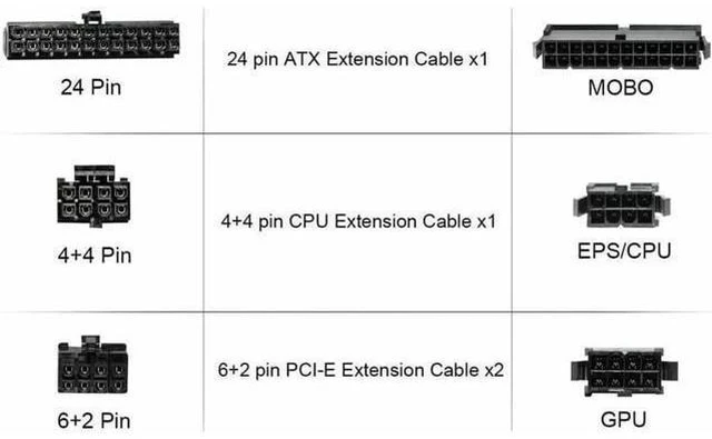 Alt view image 10 of 10 - Aomoproing Customization Mod Sleeved Extension Power Supply Cable Kit GPU PC Braided WHITE