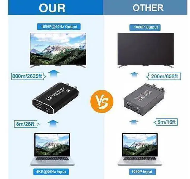 Alt view image 14 of 14 - HDMI to Dual AHD Converter Adapter, with AHD Loopout 500M Repeater, HDMI to AHD Video Adapter for AHD DVR NVR Video Recorder