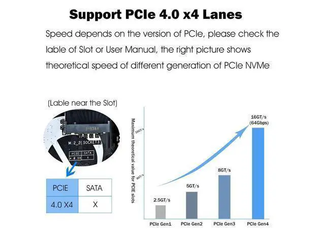 Alt view image 12 of 14 - NVMe to Oculink Adapter (20cm), M.2 NVMe PCIe 4.0 x4 to OCuLink SFF-8611 4i Host Adapter Speed up to 64Gbps for eGPU and SSD