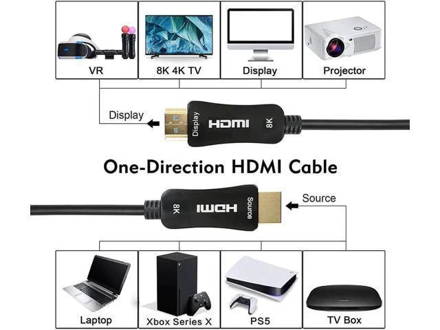 Alt view image 8 of 14 - 8K Fiber Optic HDMI 2.1 Cable 16FT/5M,8K60hz 4K120hz 4K144hz HDCP 2.3 2.2 48Gbps Ultra High Speed Compatible with Apple-TV Dolby Vision Atmos PS5 PS4, Xbox, RTX 3080 3090