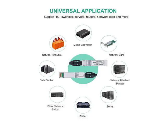 Alt view image 11 of 12 - Buy it with 1.25G SFP DAC Cable for Cisco SFP-H1GB-CU2M 2 Meters