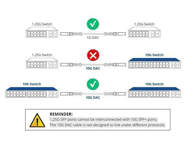 Alt view image 12 of 12 - Buy it with 1.25G SFP DAC Cable for Cisco SFP-H1GB-CU2M 2 Meters