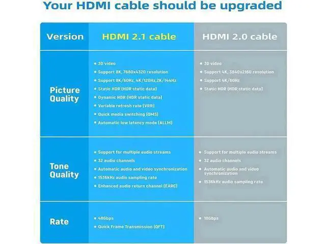 Alt view image 11 of 14 - 2-Pack 6.6FT Ultra High Speed HDMI 2.1 Cable, 48Gbps Bandwidth with eARC, Supports 8K@60Hz for Monitor Smart TV Xbox PS5 Apple TV