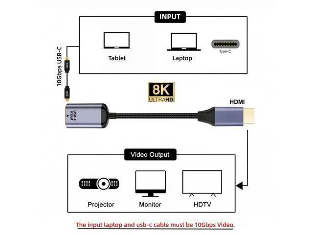 Alt view image 8 of 12 - USB C to HDMI Cable,USB Type C Female Input to HDMI Male Output HDTV Cable 8K@60hz 4K@120hz for Tablet Phone Laptop