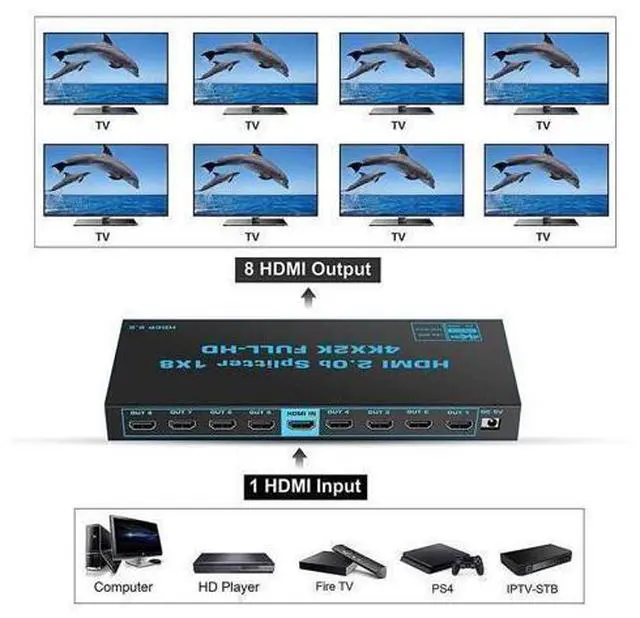 Alt view image 9 of 14 - 4K 60Hz HDMI Splitter 1 in 8 Out HDMI2.0 8 Port Splitter with US Adapter for Computer MacBook Xbox 360 Xbox One PS5/4 Blu-Ray DVD (1in 8out)