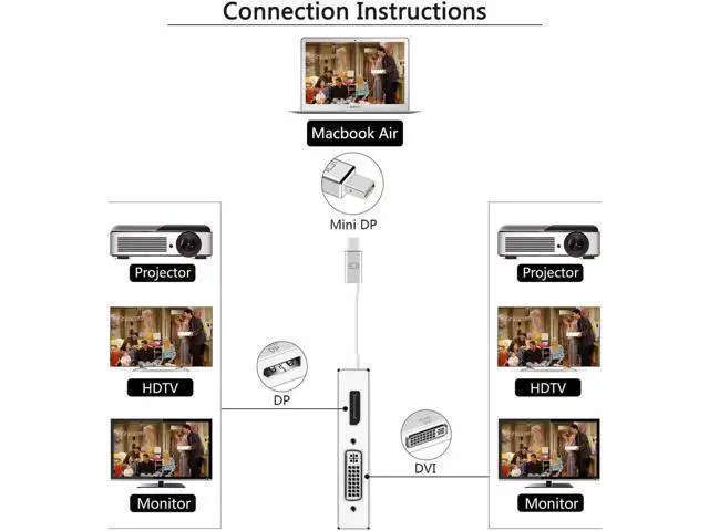 Alt view image 9 of 14 - Mini DisplayPort to HDMI DVI DP 4K VGA Adapter Werleo Mini DP Thunderbolt 4-in-1 Adapter Converter MacBook Air MacBook MacBook Pro Microsoft Surface Pro 2 3
