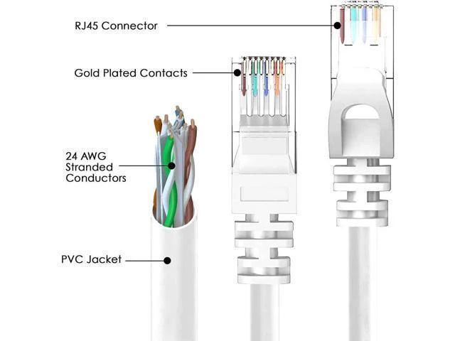 Alt view image 9 of 14 - 100ft / 30M Cat6 Ethernet Cable for Gaming, 100ft. LAN Network Patch Cord Wire -High Speed Internet Cable with Clips, RJ45, 24AWG, 500MHz Connectors for Router Modem, Compatible with PS4 PS5 (Gray)
