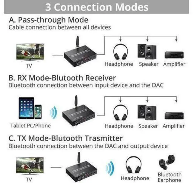 Alt view image 9 of 12 - 192KHz DAC Digital to Analog Audio Converter Bluetooth5.0 Transmitter Receiver with aptX HD aptx Low Latency Wireless Audio Adapter