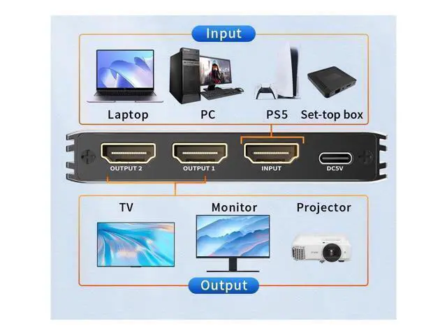 Alt view image 14 of 14 - 4K120Hz HDMI Splitter 1in2 Out,ESTONE 1x2 Power HDMI Splitter 2 Ports w/AC Adapter, 8Kx2K@30Hz 3D Full HD Distributor for Xbox PS5 Blu-Ray Player, HDTV Support 48Gbps, HDCP 2.3 RGB 4:4:4