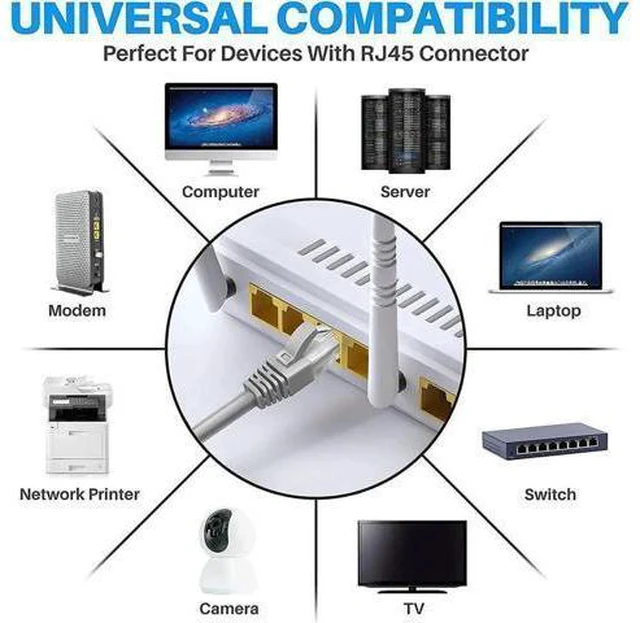 Alt view image 11 of 14 - 100ft / 30M Cat6 Ethernet Cable for Gaming, 100ft. LAN Network Patch Cord Wire -High Speed Internet Cable with Clips, RJ45, 24AWG, 500MHz Connectors for Router Modem, Compatible with PS4 PS5 (Gray)