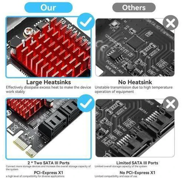 Alt view image 10 of 14 - Aomoproing PCI-E to SATA Adapter 4 Port PCIe Expansion Card 6Gbps SATA 3.0 Controller PCI Express Controller Card with Low Profile Bracket for Windows/ Linux