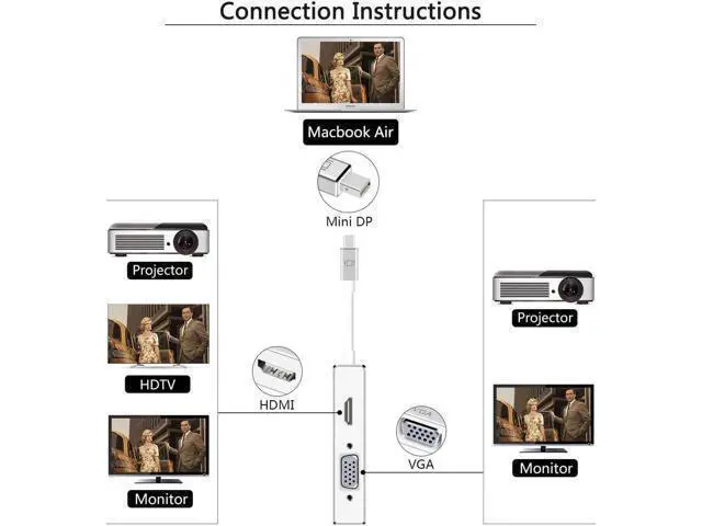 Alt view image 14 of 14 - Mini DisplayPort to HDMI DVI DP 4K VGA Adapter Werleo Mini DP Thunderbolt 4-in-1 Adapter Converter MacBook Air MacBook MacBook Pro Microsoft Surface Pro 2 3