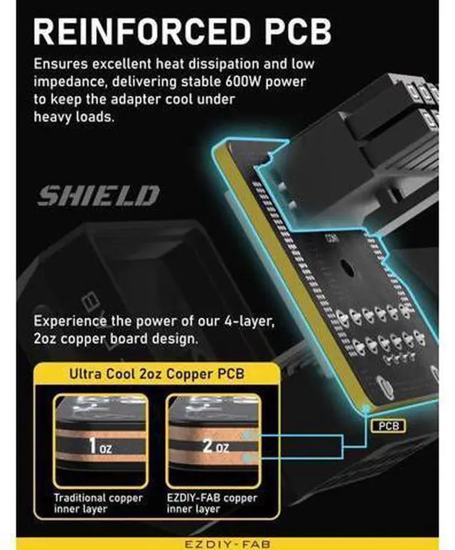 Alt view image 10 of 12 - Aomoproing PCIe 5.0 Adapter - 600W 12+4pin,16pin 12VHPWR GPU Power Connector,12V-2x6 GPU Adapter,90 Degree Right Angle - Compatible with RTX 3090Ti, 4070Ti, 4080, 4090 GPU -STD Type, Black, 1 Pack