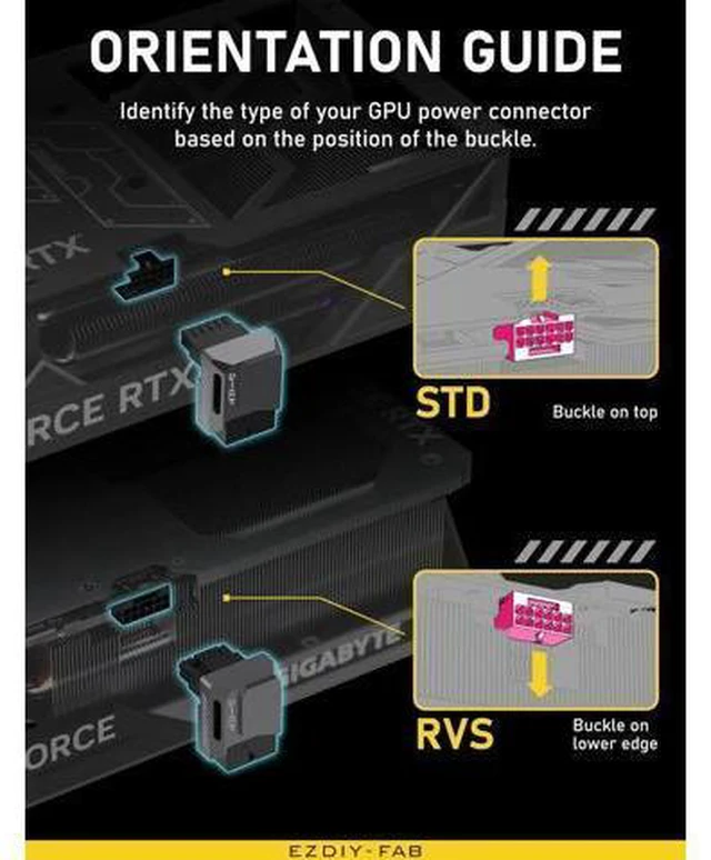 Alt view image 8 of 12 - Aomoproing PCIe 5.0 Adapter - 600W 12+4pin,16pin 12VHPWR GPU Power Connector,12V-2x6 GPU Adapter,90 Degree Right Angle - Compatible with RTX 3090Ti, 4070Ti, 4080, 4090 GPU - RVS Type, Black, 1 Pack