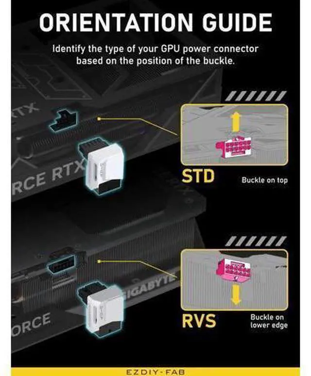 Alt view image 12 of 14 - Aomoproing PCIe 5.0 Adapter - 600W 12+4pin,16pin 12VHPWR GPU Power Connector,12V-2x6 GPU Adapter,90 Degree Right Angle - Compatible with RTX 3090Ti, 4070Ti, 4080, 4090 GPU - RVS Type, White, 1 Pack