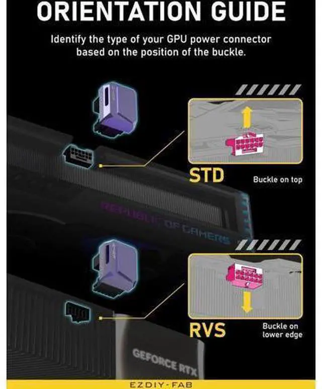 Alt view image 11 of 14 - Aomoproing PCIe 5.0 GPU Power Adapter - 600W 12+4pin, 16pin 12VHPWR Connector, 12V-2x6 GPU Adapter, 180 Degree Right Angle - Compatible with RTX 3090Ti, 4070Ti, 4080, 4090 - RVS Type, Purple, 1 Pack