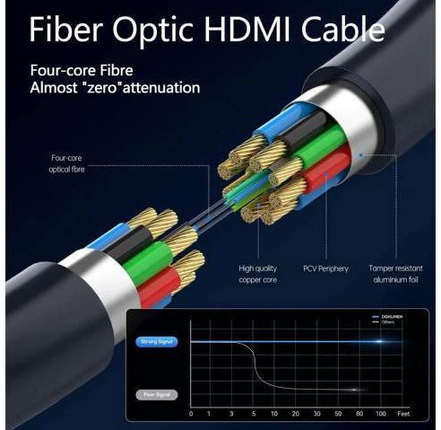 Alt view image 11 of 14 - AOMOPROING Fiber Optic HDMI 2.1 Cable, HDMI Cable 25Ft, 48Gbps Ultra High Speed Thin HDMI Cord, 8K@60Hz 4K@240Hz, Dynamic HDR, eARC, HDCP 2.2&2.3, 3D, Compatible for PS4/5/Xbox/TV/Monitor/Laptop