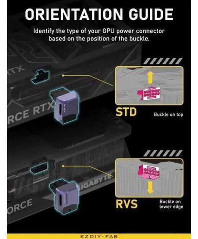 Alt view image 12 of 14 - Aomoproing PCIe 5.0 Adapter - 600W 12+4pin,16pin 12VHPWR GPU Power Connector,12V-2x6 GPU Adapter,90 Degree Right Angle - Compatible with RTX 3090Ti, 4070Ti, 4080, 4090 GPU - RVS Type, Purple, 1 Pack