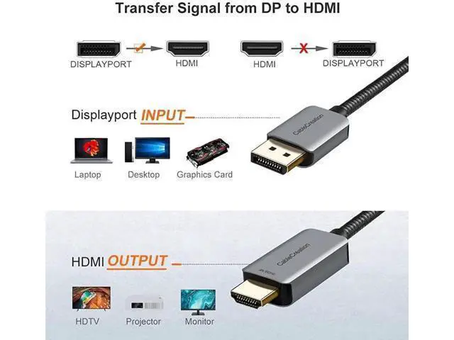 Alt view image 14 of 14 - 8FT Active DP 1.4 to HDMI Braided Cable Unidirectional, Supports 4K@60Hz 2K/1080P@144Hz HDR Eyefinity Multi-Display, Aluminum Shell