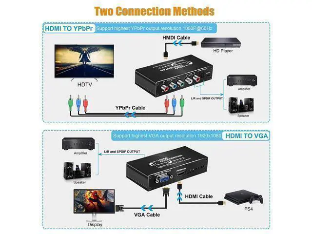 Alt view image 10 of 14 - HDMI to Component Converter 1080P HDMI to YPbPr/VGA, HDMI to RGB Converter, HDMI in Component Out Converter with SPDIF Output for MacBook TV Blu-Ray DVD PS4 DVD, PSP, Xbox 360