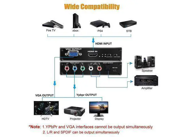 Alt view image 11 of 14 - HDMI to Component Converter 1080P HDMI to YPbPr/VGA, HDMI to RGB Converter, HDMI in Component Out Converter with SPDIF Output for MacBook TV Blu-Ray DVD PS4 DVD, PSP, Xbox 360