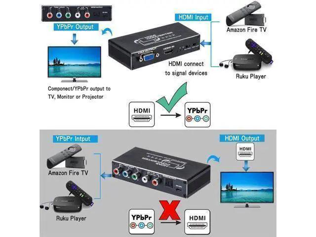 Alt view image 13 of 14 - HDMI to Component Converter 1080P HDMI to YPbPr/VGA, HDMI to RGB Converter, HDMI in Component Out Converter with SPDIF Output for MacBook TV Blu-Ray DVD PS4 DVD, PSP, Xbox 360