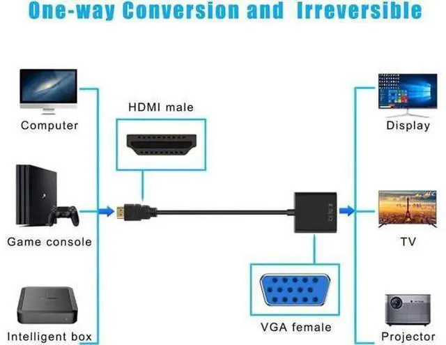 Alt view image 9 of 14 - AOMOPROING 3 Pack HDMI to VGA Adapter Cable Converter (Male to Female) ,adapter 1080P for PC, Hfor Computer, Desktop, Laptop, PC, Monitor, Projector, HDTV