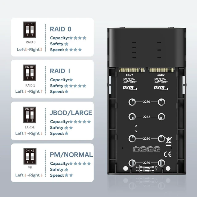 Alt view image 9 of 12 - NVMe RAID Enclosure Dual Bay M.2 PCIe NVMe SSD Reader with RAID 0/1/PM/JBOD, USB 3.2 GEN2x2 Type-C 20Gbps Speed, 16TB Capacity (K2022R)