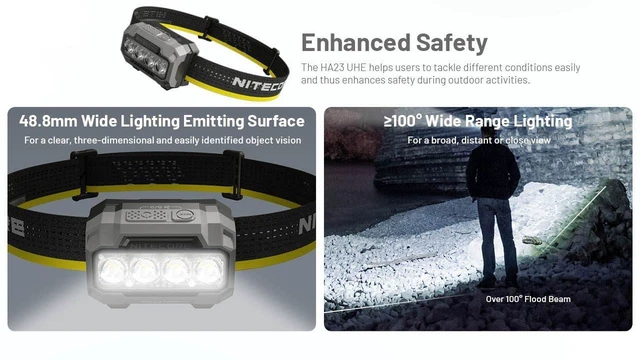 Alt view image 14 of 14 - HA23 UHE 600 Lumen Camping Headlamp, Lightweight, Bright with 3X AAA Batteries Multiple Color Temperatures, Red Light Sticker (Black)