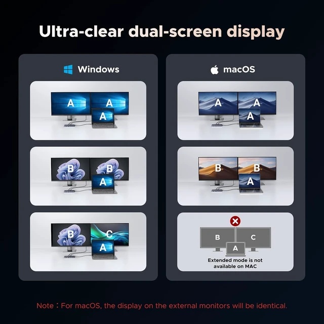 Alt view image 13 of 14 - UGREEN 7 in 1 Docking Station Dual Monitor, USB C Hub Dual 4K@60Hz HDMI Display, 10Gbps USB-A/C Data Ports, 100W PD, Aluminum Revodok Pro Laptop Docking Station for HP, Thinkpad, Dell and More