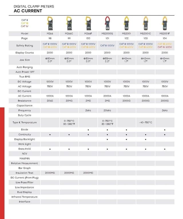 Alt view image 12 of 12 - M266 M266C M266F Digital Clamp Meter Current Pliers Voltage Circuit Tester Pincers Multimeter Homeheld Professional Electrical Tool(M266F)