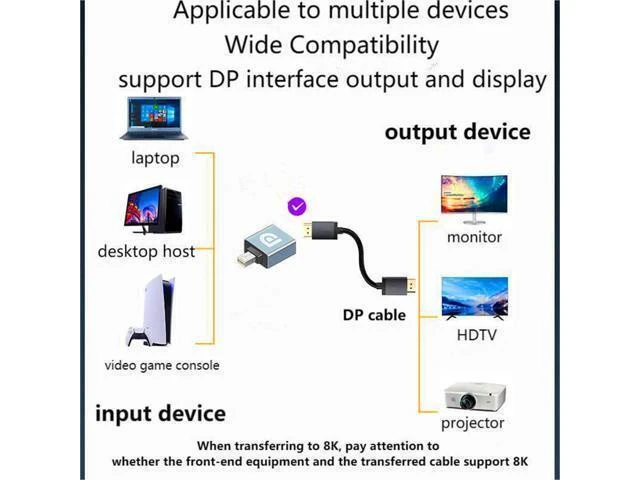 Alt view image 9 of 14 - Mini Displayport to Displayport Adapter Converter 8K@60Hz Mini DP Male to DP 1.4 Female Adapter DP to Mini DP Extender for Laptop PC TV Monitor
