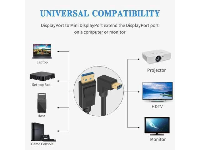Alt view image 9 of 14 - 90 Degree Mini Displayport to Displayport Cable, Extreme Thin Down Angle Mini Dp Male to DP Male Cable with Gold-Plated for Gaming Monitor 1Ft