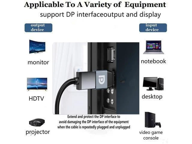 Alt view image 9 of 14 - Displayport Female to Displayport Male Adapter Converter 8K@60Hz DP 1.4 Male to DP Female Adapter Extender for Laptop PC TV Monitor