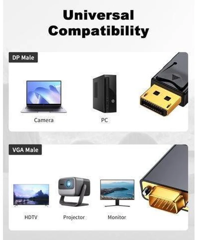 Alt view image 11 of 14 - DisplayPort to VGA Cable 6FT/1.8M, Displayport to VGA Adapter Gold Plated 1080P@60Hz for Monitor, Laptop, PC, TV, Projector (Not Bidirectional)