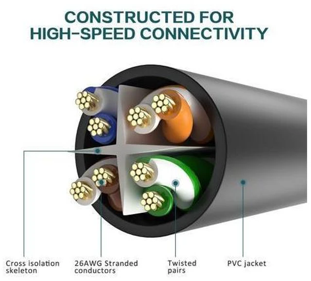 Alt view image 9 of 14 - Ethernet Cable 1 ft 2 Pack - Cat 6 High Speed Network Cable with Rj45 Connectors, Short Patch Cable for Patch Panel, Switch