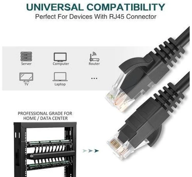 Alt view image 13 of 14 - Ethernet Cable 2 ft 2 Pack - Cat 6 High Speed Network Cable with Rj45 Connectors, Short Patch Cable for Patch Panel, Switch