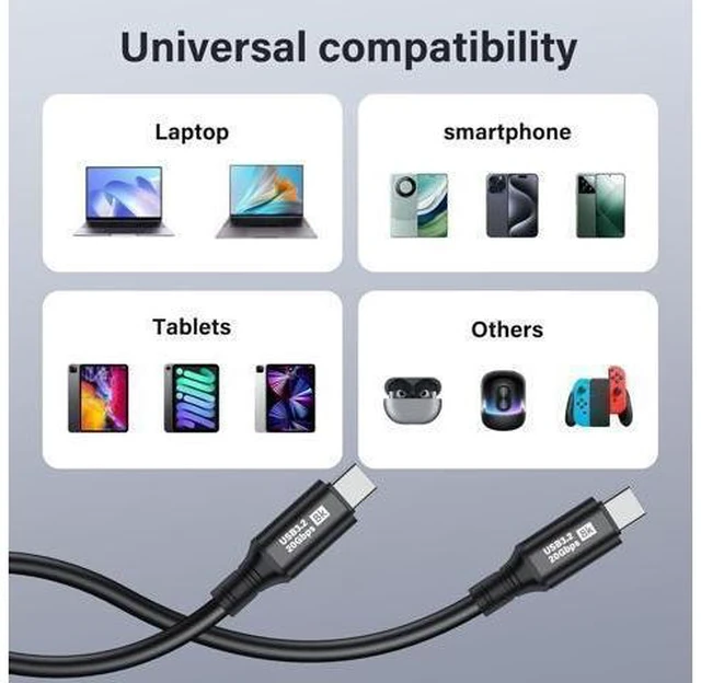 Alt view image 13 of 14 - USB C to USB C Cable USB 3.2 Type C 20Gbps PD 100W 8K@60Hz Data Fast Charging Cable for Phone, Tablet, Other USB C Devices (0.5M)