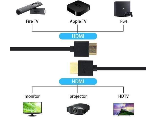 Alt view image 10 of 10 - Coiled HDMI Cable, 4K HDMI to HDMI Cable, Extreme Thin HDMI Male to Male Extender Coiled Cable for 3D and 4K Ultra HD TV Stick HDMI 2.0 Cord Extension Converter(HDMI Extender) (1.2M/4FT)