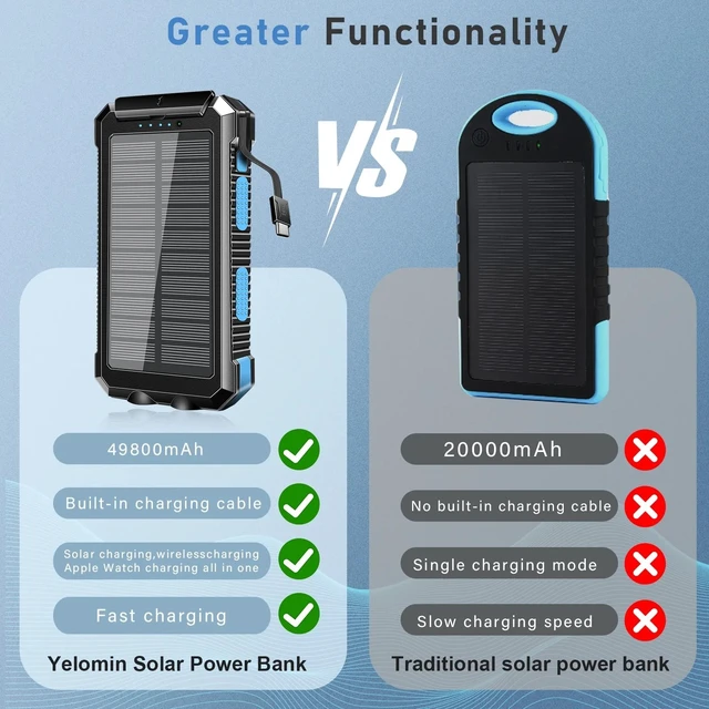 Alt view image 9 of 14 - SOEWIOU 49800mAh Solar Power Bank Portable Charger with Wireless Charger for Apple Watch,iPhone,Fast Charging Travel Battery Pack with Camping Flashlight,Compatible with All Mobile PhonesBlue)